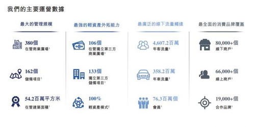 珠海萬(wàn)達(dá)商管提交招股書，在管380個(gè)商業(yè)廣場(chǎng)引領(lǐng)行業(yè)