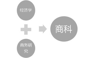 自帶世界頂級(jí)名校基因 這所學(xué)校的開放日，讓商業(yè)管理學(xué)習(xí)變得與眾不同