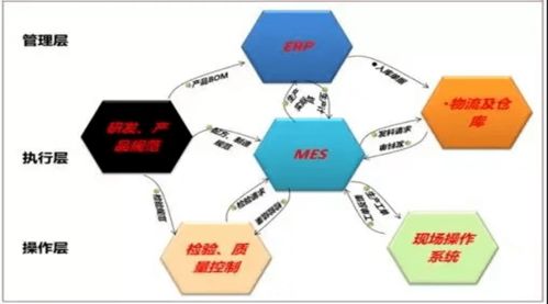 制造業(yè)轉(zhuǎn)型升級(jí) 五大階段工廠(chǎng)管理模式的核心挑戰(zhàn)與應(yīng)對(duì)策略
