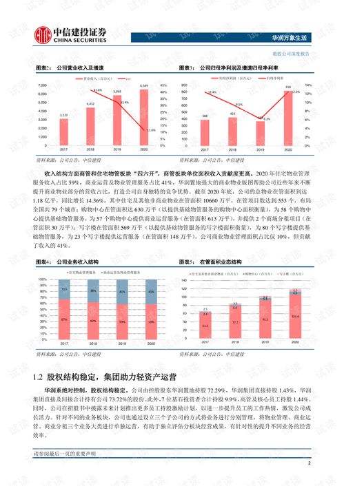 商業(yè)管理龍頭，新零售生態(tài)引領(lǐng)者——華潤(rùn)萬(wàn)象生活（1209.HK）深度解析