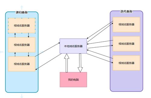 計算機網(wǎng)絡(luò)應(yīng)用層核心協(xié)議與設(shè)備運維實踐