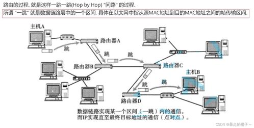 計算機網(wǎng)絡(luò)基礎(chǔ) 網(wǎng)絡(luò)層核心原理與關(guān)鍵設(shè)備的安裝維護指南