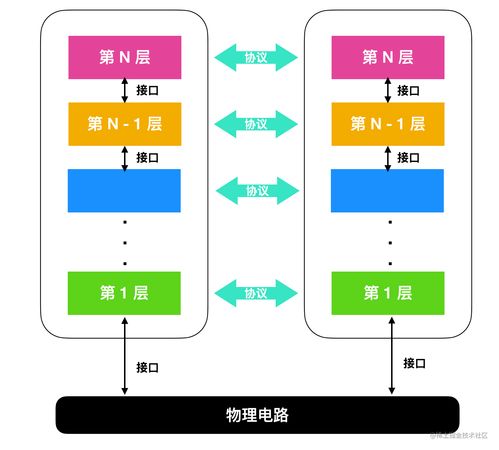 計算機網絡基礎與設備運維全解