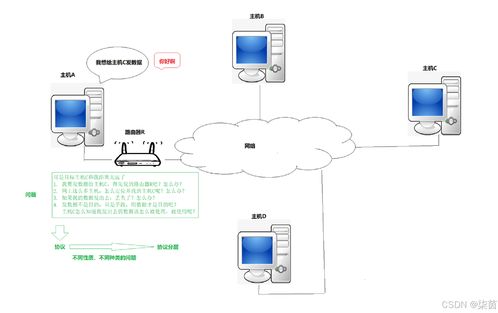 初識TCP/IP協(xié)議 計(jì)算機(jī)網(wǎng)絡(luò)設(shè)備安裝與維護(hù)的基礎(chǔ)